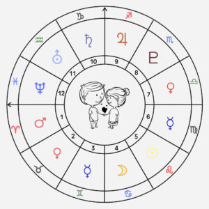 Astrologinen parisuhdetulkinta